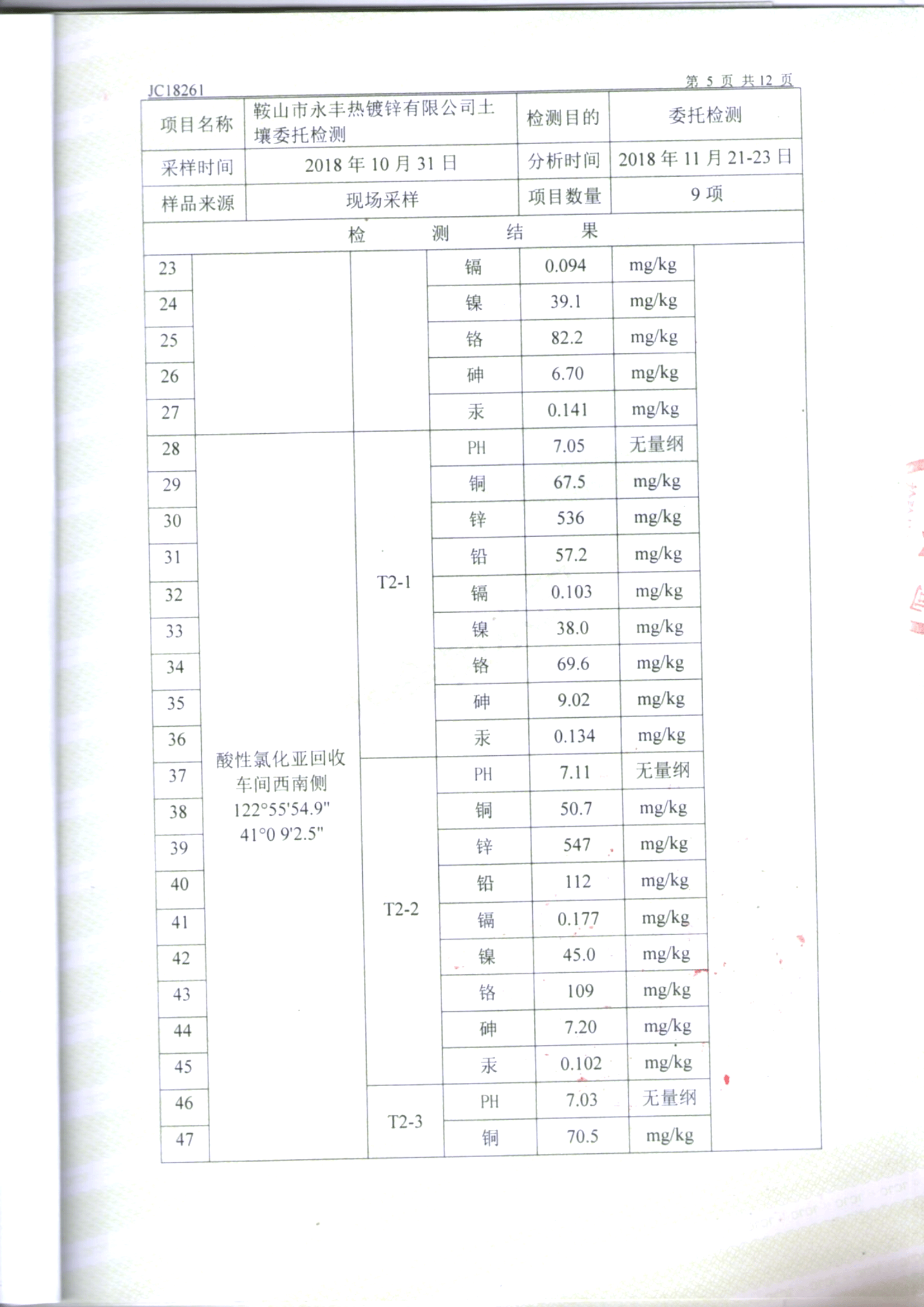 鞍山永利官网土壤检测报告