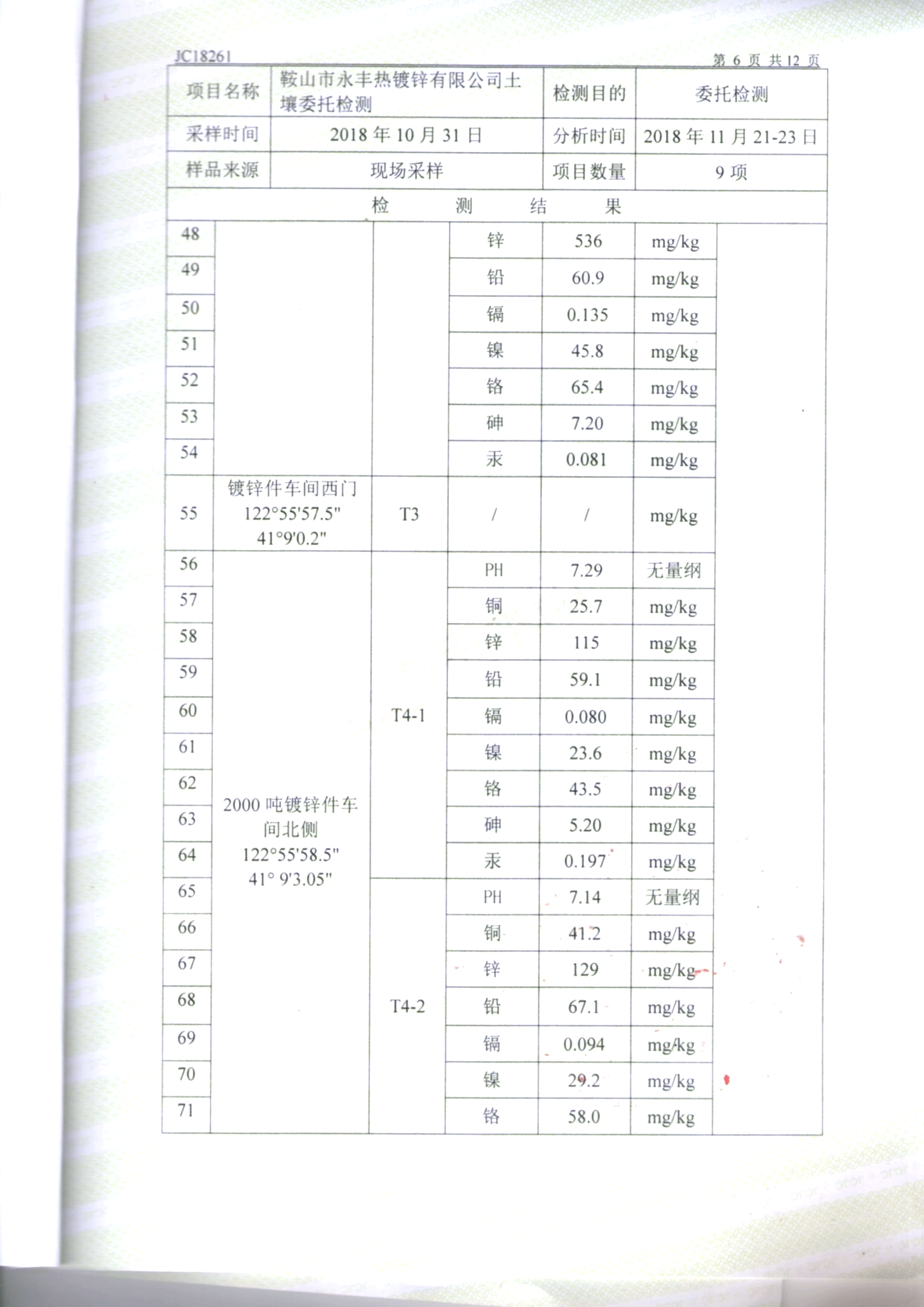 鞍山永利官网土壤检测报告