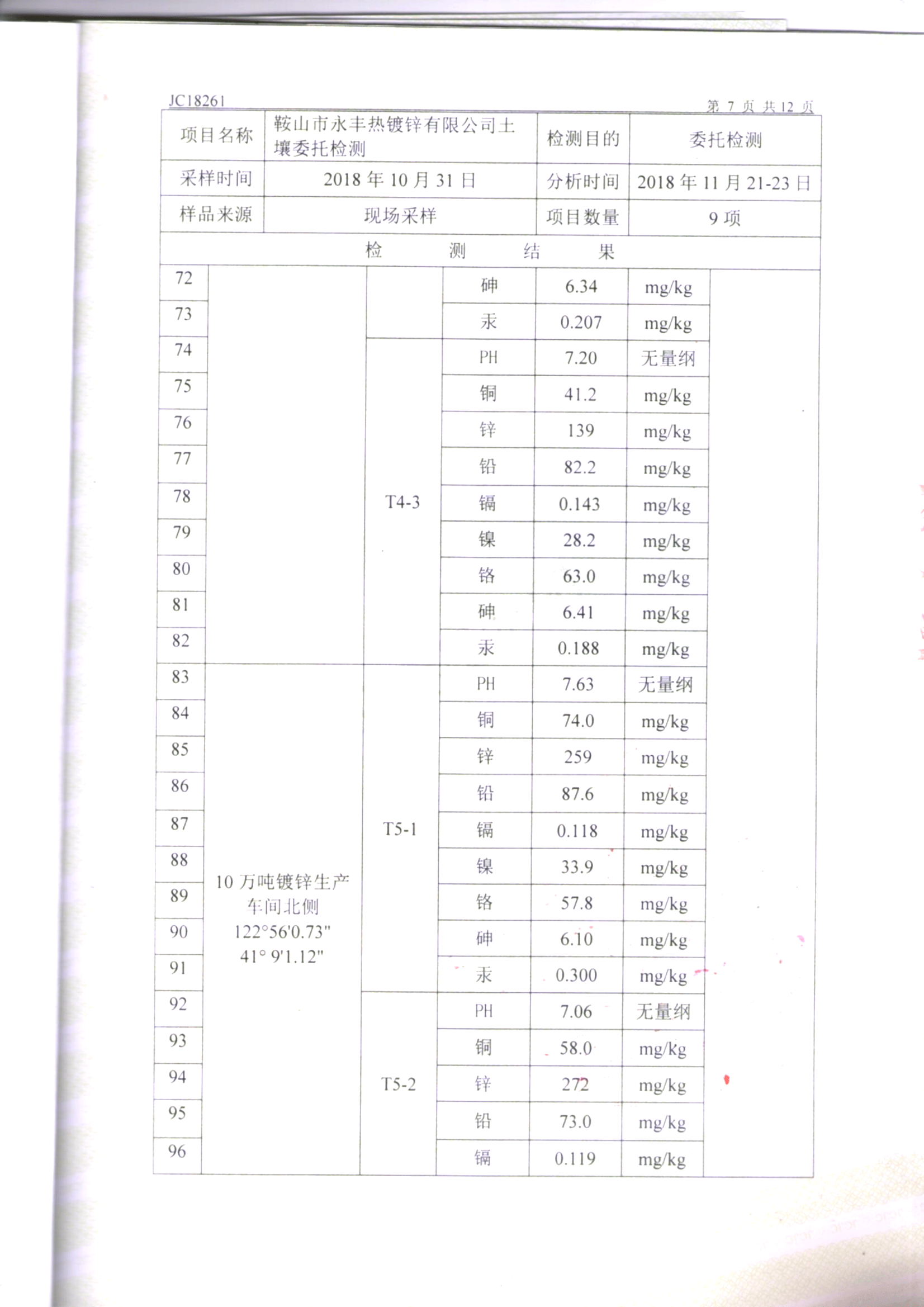 鞍山永利官网土壤检测报告