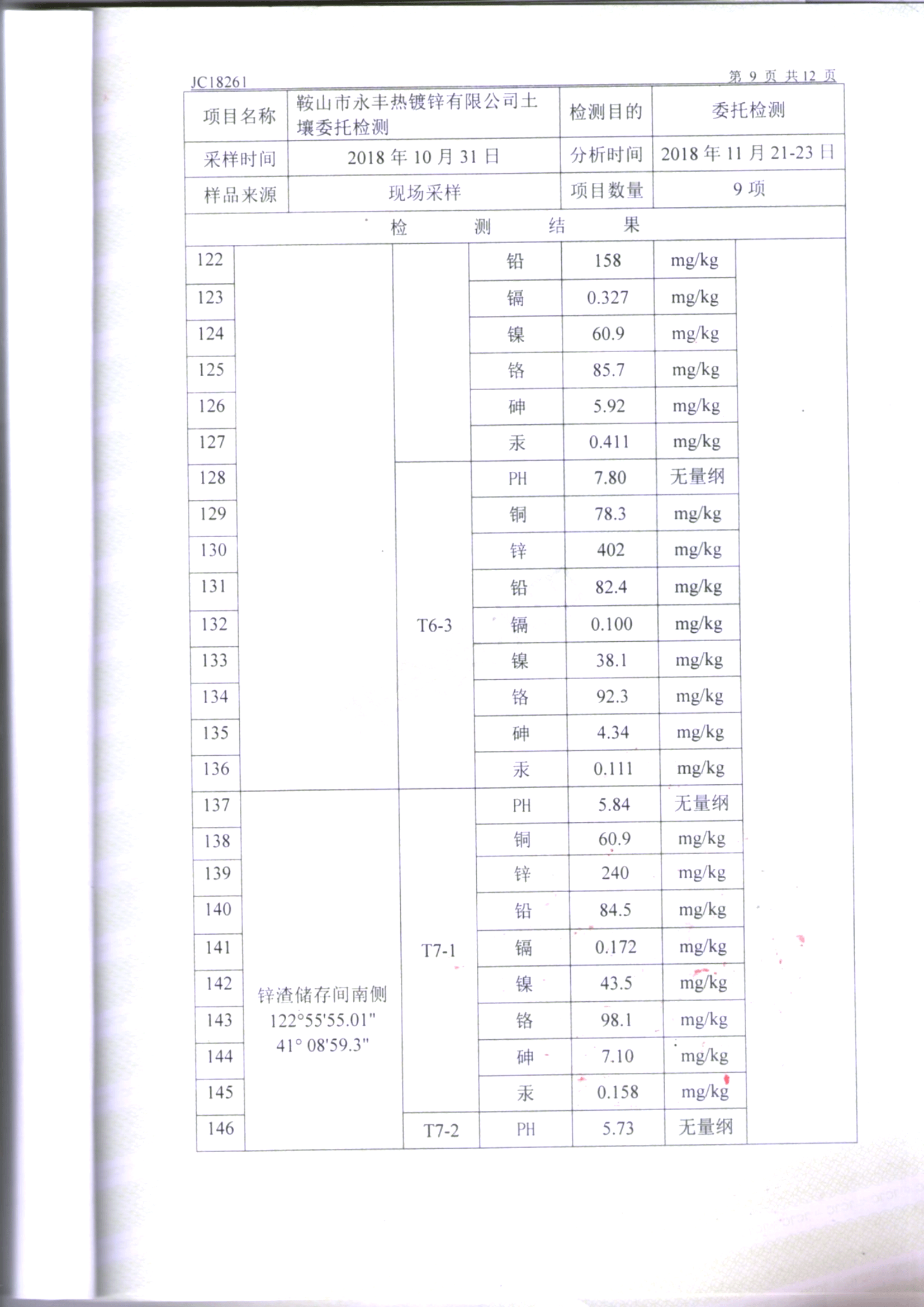 鞍山永利官网土壤检测报告