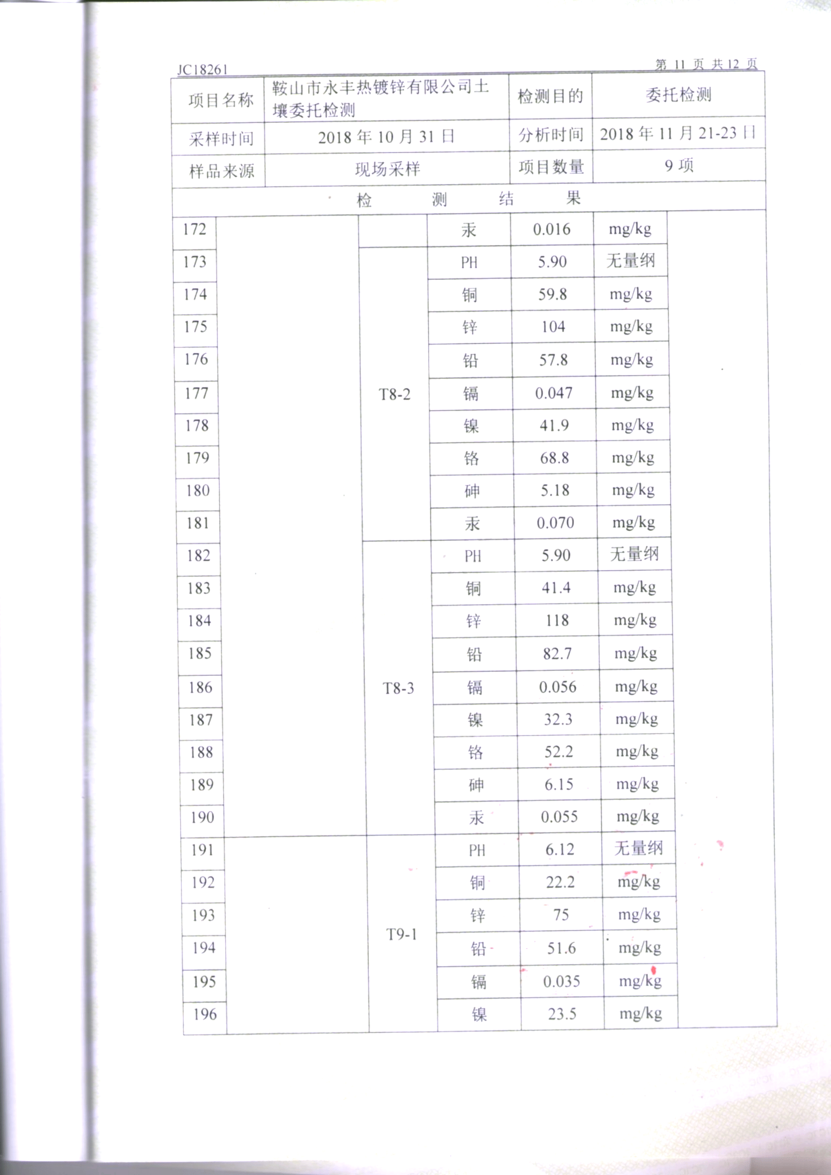 鞍山永利官网土壤检测报告